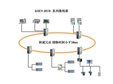 自動(dòng)化、企業(yè)信息化與服務(wù)器租賃 中國(guó)工控網(wǎng)新聞中心視角下的工業(yè)控制自動(dòng)化發(fā)展