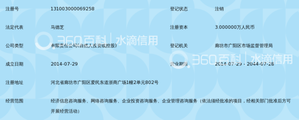 廊坊市旭翼經濟信息咨詢服務